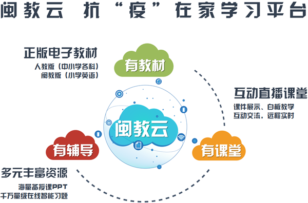 停課不停學，我們提供線上服務——海峽出版發行集團戰“疫”在行動