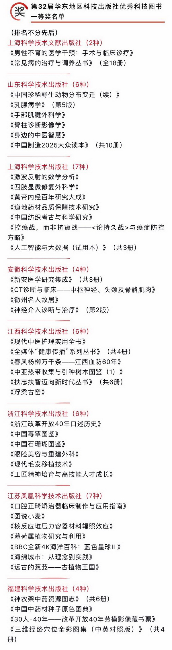 第32屆華東地區科技出版社優秀科技圖書評選會暨第21屆華東地區科技出版社社長年會舉行